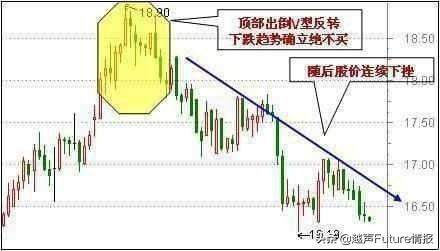 中国股市状况：未来3年至5年能翻10倍或100倍的股票在哪些行业？