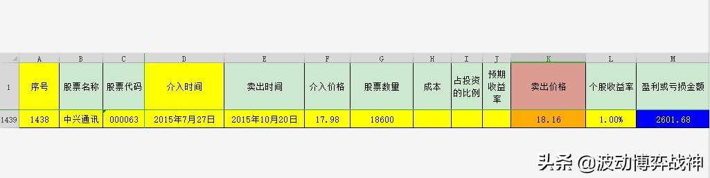 中兴通讯（股票代码：000063）年报评分、估值及实战示范