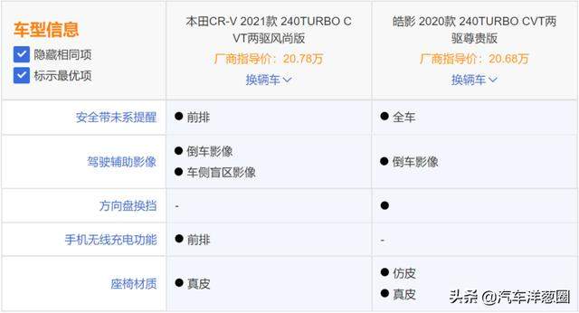新款本田CR-V上市后，20万合资SUV应该怎么选？