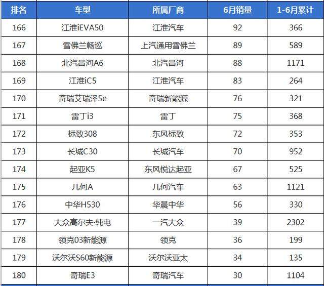 6月份轿车销量排行，日系全面压德系，国产帝豪不再孤单