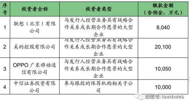 寒武纪科创板上市：市值突破千亿 联想阿里讯飞是股东