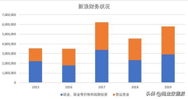 新浪和美股说再见