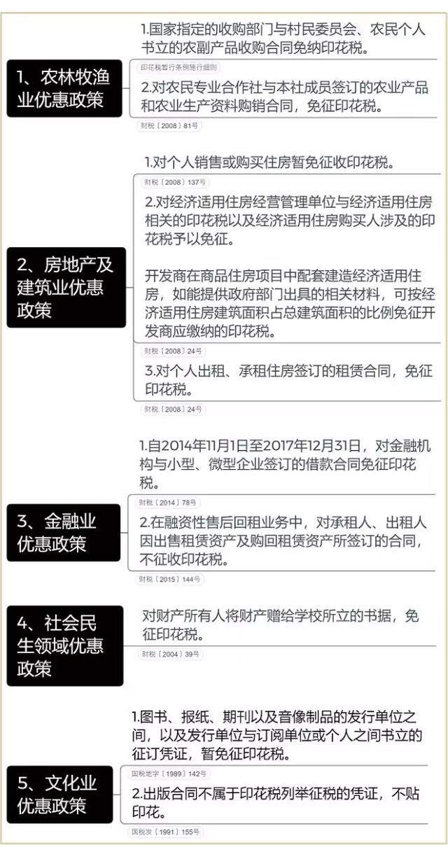 印花税，降了！这些税率拟下调或免税