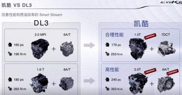 改名加长还换设计，即将亮相的起亚K5凯酷还有多少机会？