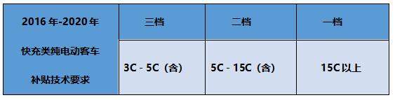 董明珠当年非常看好，如今银隆自己都嫌弃，钛酸锂电池怎么了？