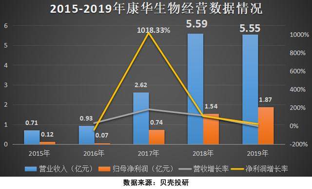 连续十四个涨停！温州\皮鞋大王\跨界疫苗，康华生物还能蹦多高