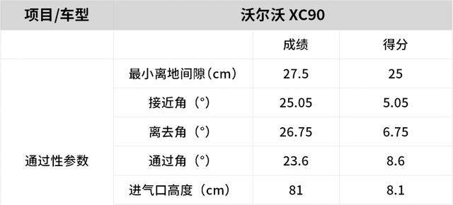 沃尔沃XC90能不能越野？看实测分析，不吹不黑，原因一目了然