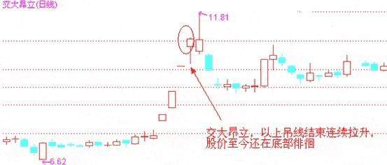 主力资金出逃，大跌将至，散户重点留意“上吊线”，及时离场不被套最重要