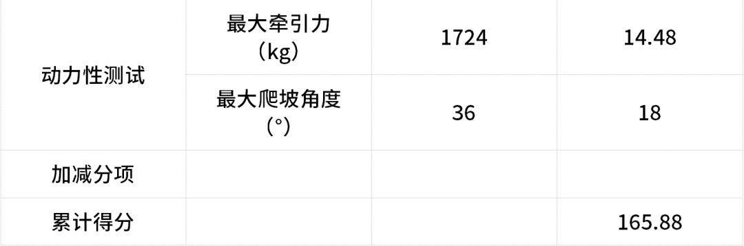 沃尔沃XC90能不能越野？看实测分析，不吹不黑，原因一目了然