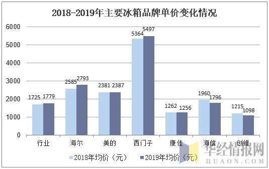 甩开价格束缚！德国西门子颠覆冰箱认知，单价优势让国产品牌汗颜