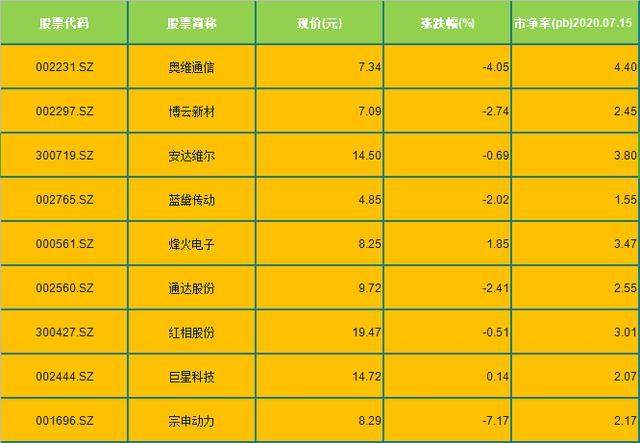 优质军工概念股一览（名单）