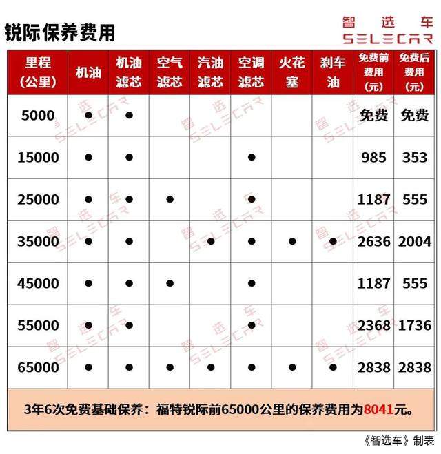 20万元热门SUV，皓影、锐际，购车、养车成本分析