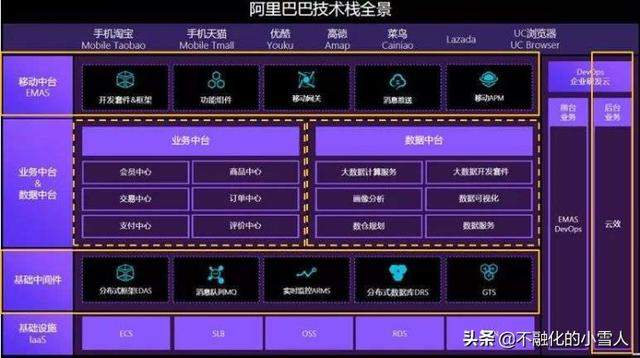 BAT都在悄悄“拆”中台，“碎片化中台”时代已来
