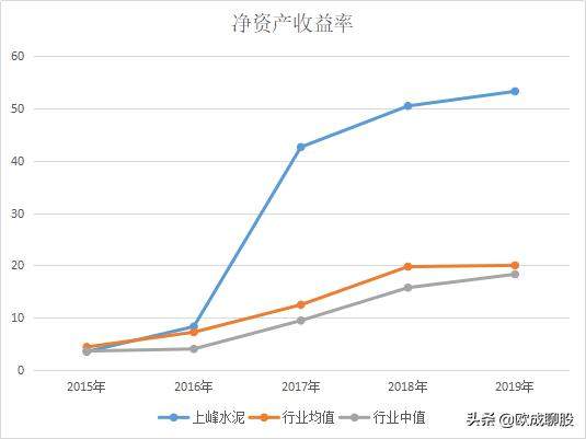 上峰水泥超越海螺水泥，5年毛利率蝉联水泥行业第一，上涨10倍