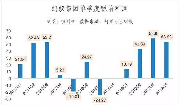 蚂蚁金服启动上市，5000名员工一夜暴富