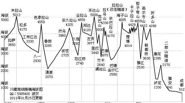 要走多少路，才有最酷的人生？这个女生负重40斤，66天徒步到西藏