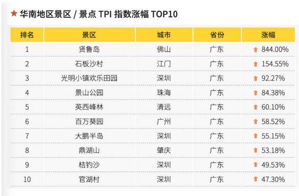 上半年最火的7大网红景区