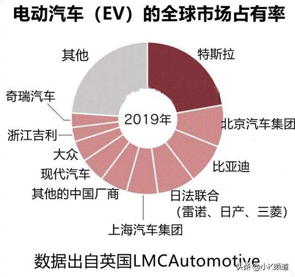 特斯拉是汽车行业大变革的引领者