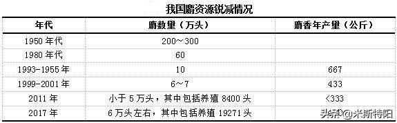 片仔癀深入分析（上）