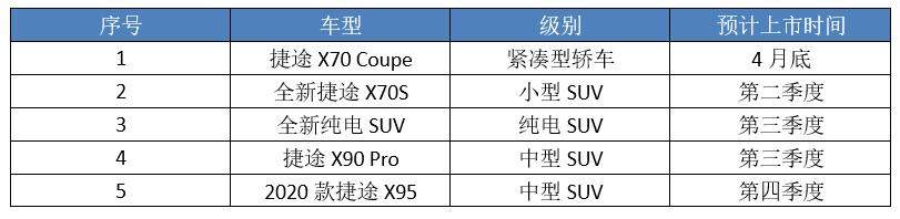 为了百万销量拼了！奇瑞“三驾马车”齐发力，将投放12款重磅新车