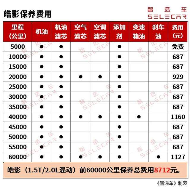 20万元热门SUV，皓影、锐际，购车、养车成本分析