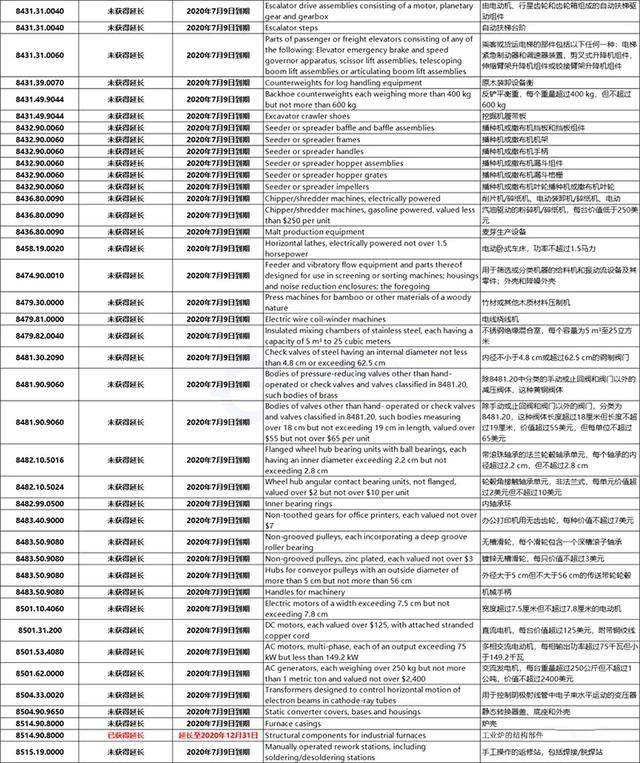 美国再次宣布对部分中国商品恢复加征25%关税，电机类中招