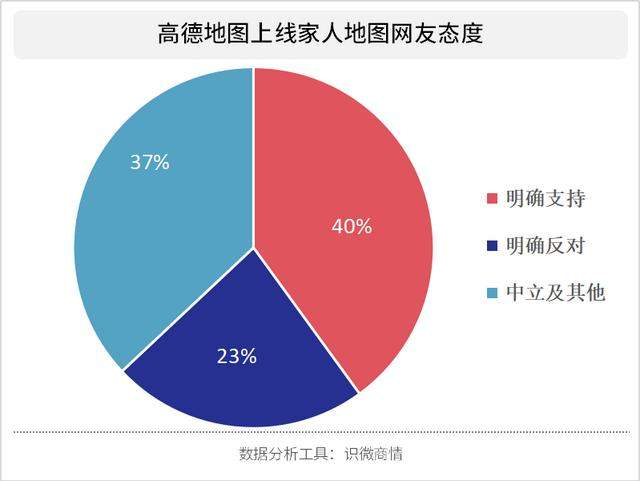 高德地图上线“家人地图”引发争议，网友：查岗神器