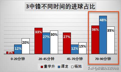 「数据为王」深度解读三大国产中锋的国足前景：谁能留下？