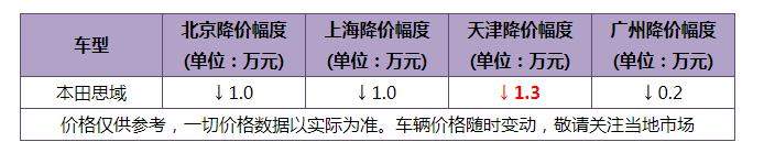 6月份轿车销量Top 10出炉 轩逸超5万夺冠 雅阁重夺中级车冠军