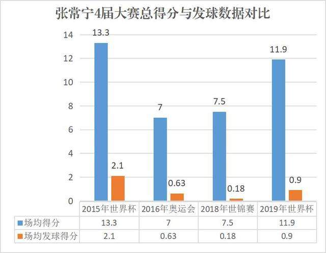 数说女排：全面全能的小主攻，中国女排“二当家”是怎样炼成的？