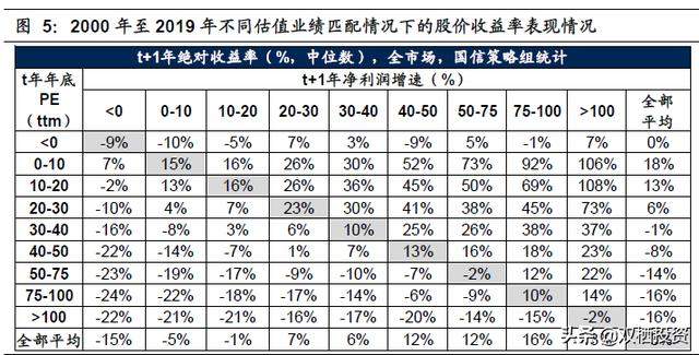 A股到底有多便宜？