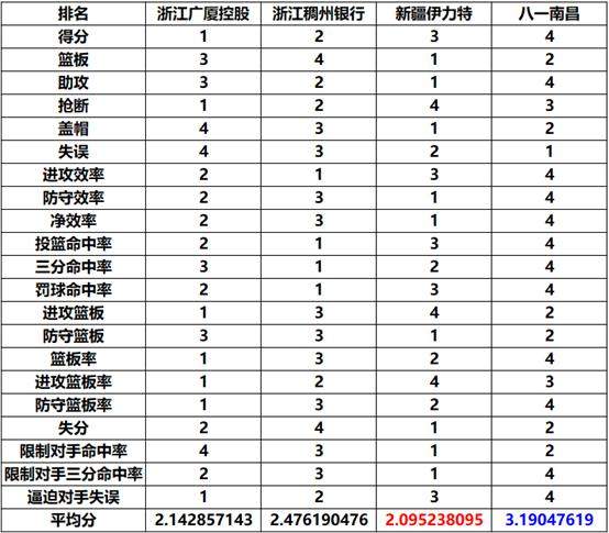 到底谁是CBA最强全华班？终于有答案了