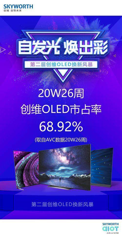 小米也跟着创维做OLED电视？行业大佬掀起普及风暴