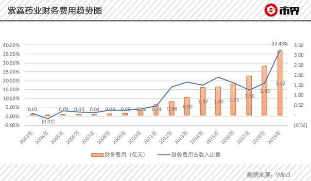 东北亿万富豪疑云：屯了50亿元人参，却还不起12亿借款