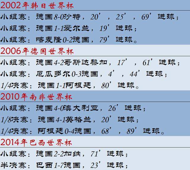 绝对巨星｜世界杯第一射手，最纯粹足球的化身，不老K神