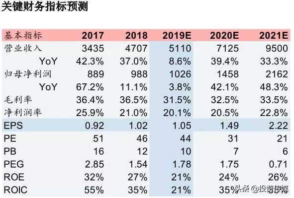 A股有哪些值得长期持有的股票？不妨来看看这10家优秀的股票，谁会涨成“千倍股”？（附名单一览）