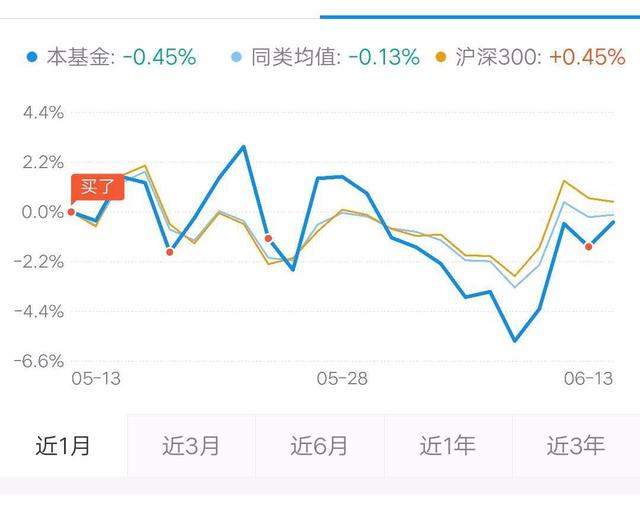 如何看基金走势图，本文告诉你