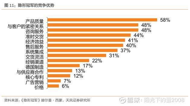 寻找 A 股中的“隐形冠军”：哪些小市值标的有望长大？