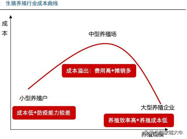 温氏股份VS牧原股份，谁才是“生猪养殖”龙头股？