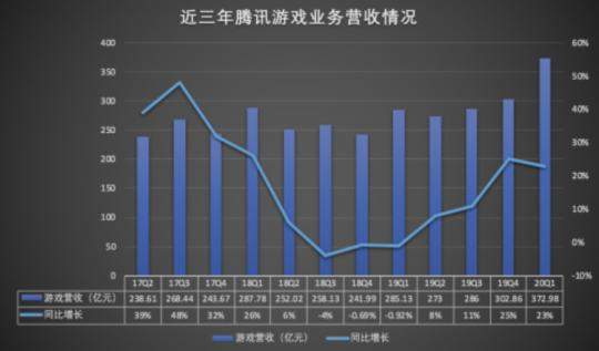 腾讯市值破五万亿港币，超越阿里，网友刷起感谢老干妈