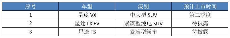 为了百万销量拼了！奇瑞“三驾马车”齐发力，将投放12款重磅新车