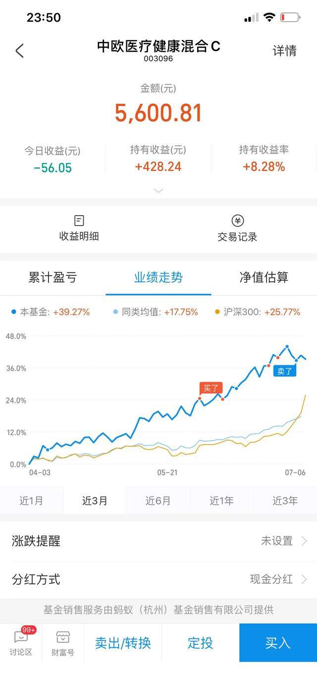 小白的基金收益从-6万，三个多月后，变成+6万，是如何做到的？