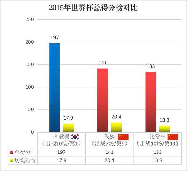 数说女排：全面全能的小主攻，中国女排“二当家”是怎样炼成的？