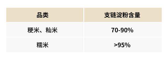 米是个大家族，红的、黄的、黑的、白的、紫的...