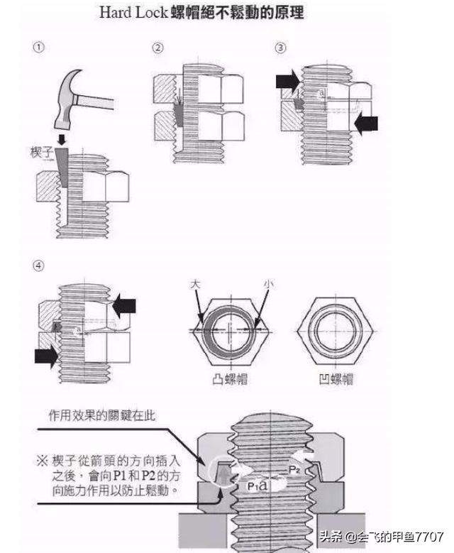 号称永不松动的螺丝，给你图纸你也造不出来