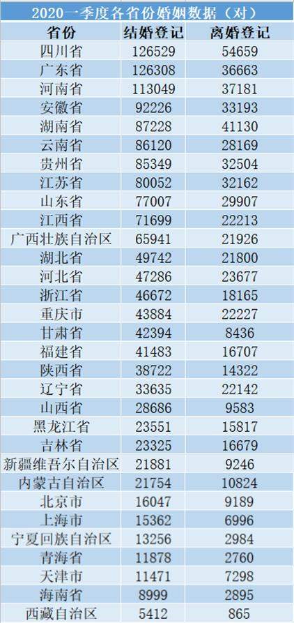 结婚产业观察：2020年一季度，疫情下的结婚大数据