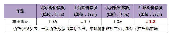 6月份轿车销量Top 10出炉 轩逸超5万夺冠 雅阁重夺中级车冠军