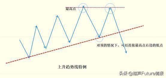 中国股市状况：未来3年至5年能翻10倍或100倍的股票在哪些行业？