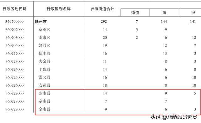 武当镇居然不在湖北？一个古老的新城市，龙南市全南县发展对比