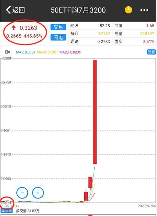 A股疯涨背后积累的风险，不容忽视（大白话7.6）